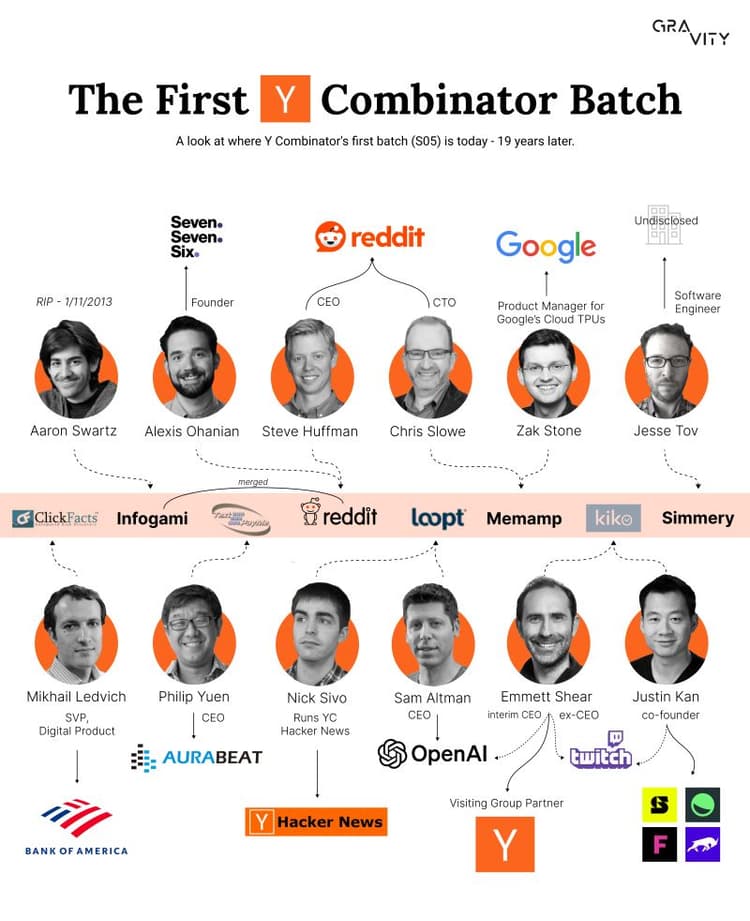 Y Combinator | 1440