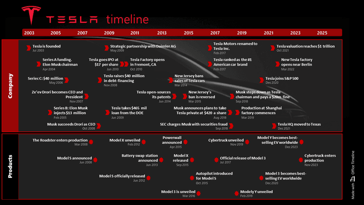 Tesla Explained Tesla | 1440