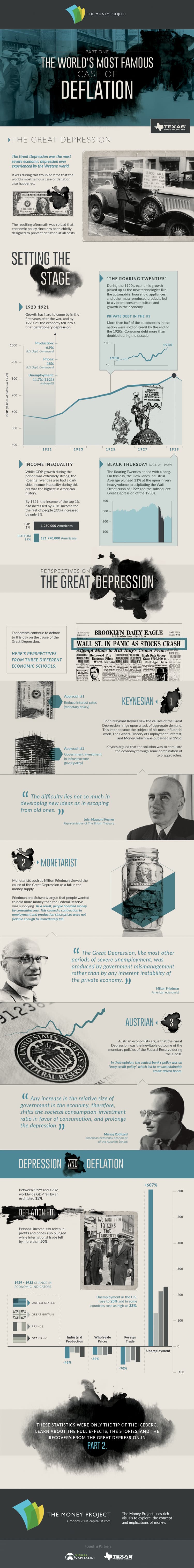 What Is Inflation? Learn How It Works and More | 1440 | 1440